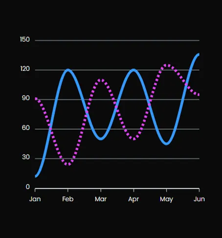 Line Chart in WordPress | Line Graph | Graphina | Iqonic Design