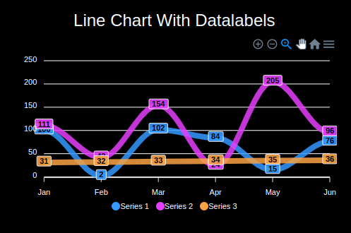 Graphina-Divi Charts and Graphs – graphina (1)